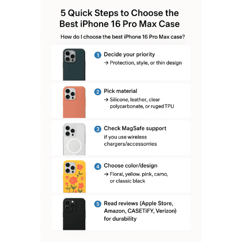 iPhone 16 Pro Max Cases